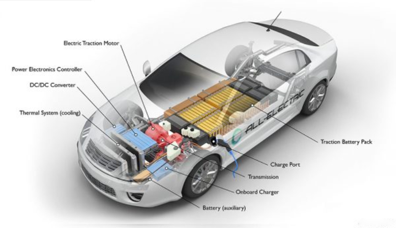 nguyên lý hoạt động của xe ô tô điện